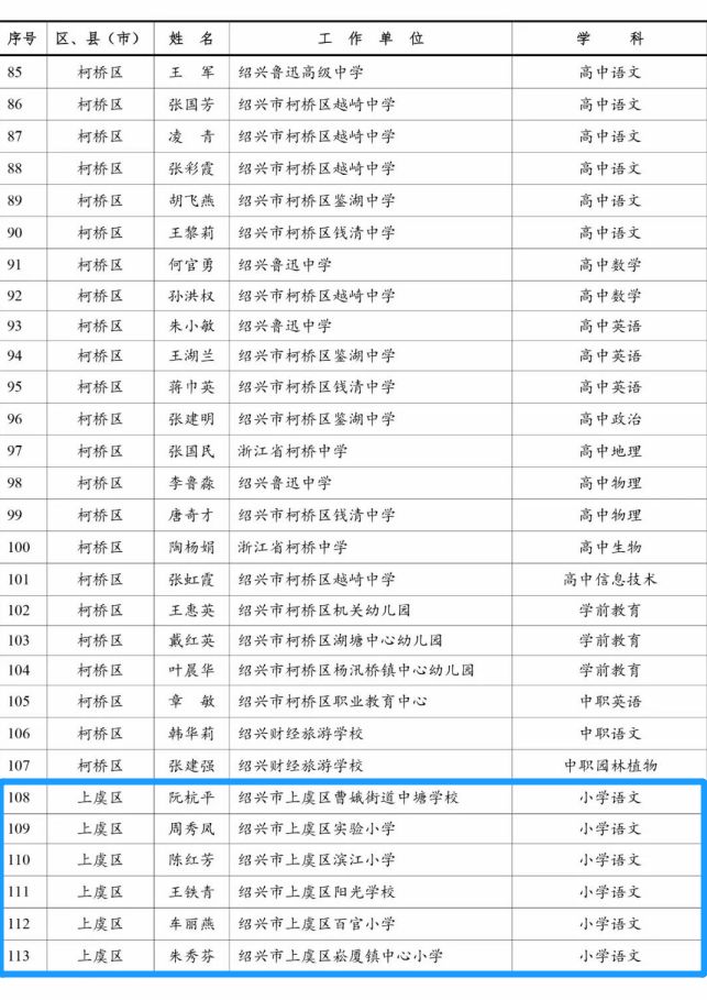 上虞人口名单_上虞老赖榜名单照片