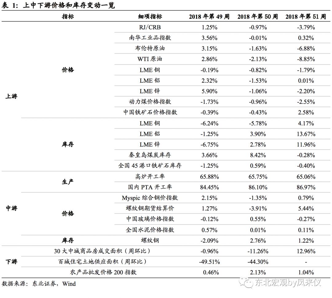 宏观经济学五个总量指标_宏观经济学图片(2)