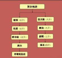 他是清朝第一位皇太子，被父亲幽禁处死，后代却出一著名皇后！