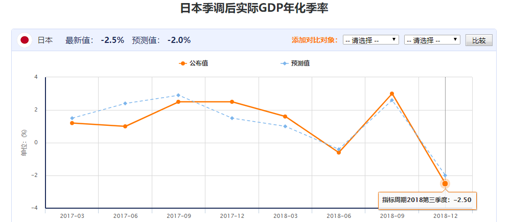 美国欧盟中国日本gdp_7 的增速很低 中国一年抵四个希腊