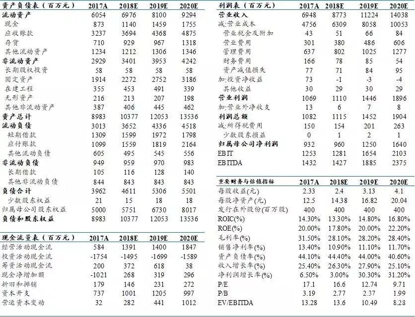 裕同营收将达87.7亿元，计划明年破百亿