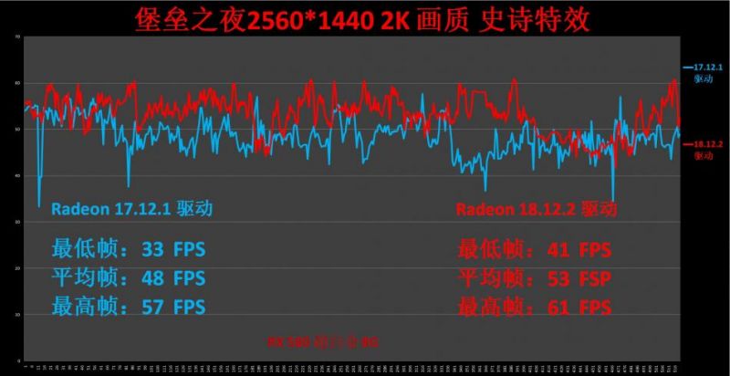 AMD Adrenalin 2019 出擊：一年過去，腎上腺素2.0 有何魔法 遊戲 第32張