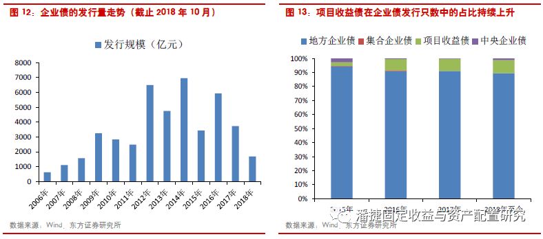 非公经济经济总量的意思_2005非公经济改革图片(2)