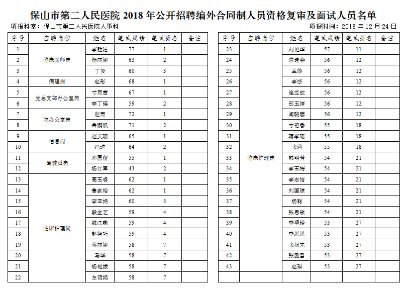 人口与医院配比关系_人口配比图统计图