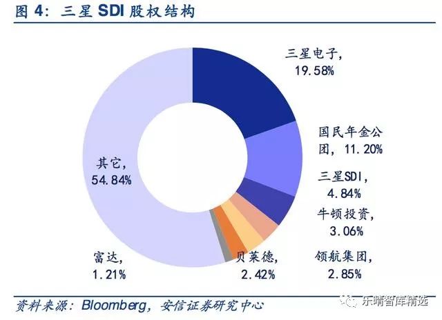 JDB电子【行业】全球动力电池巨头盘点(图4)