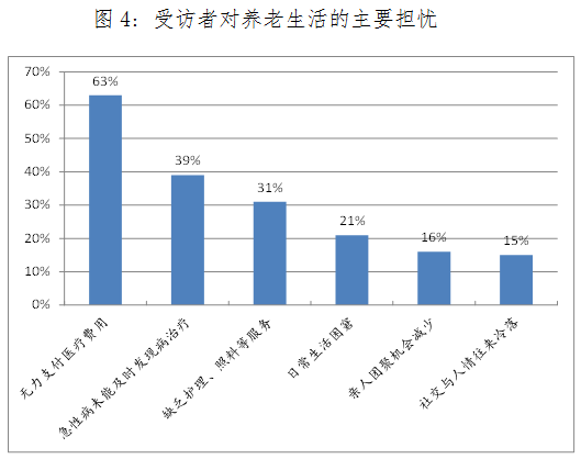 养老总结_养老保险图片