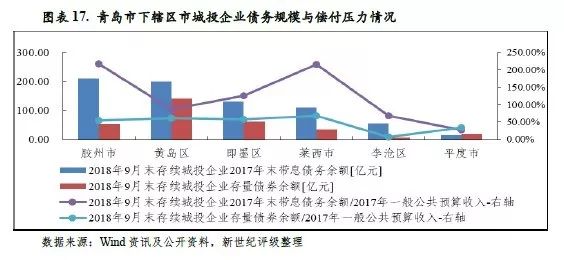 即墨对比胶州gdp_即墨GDP计划达到793亿元