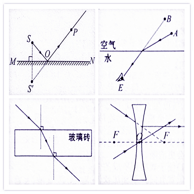 常考重点光路图汇总!
