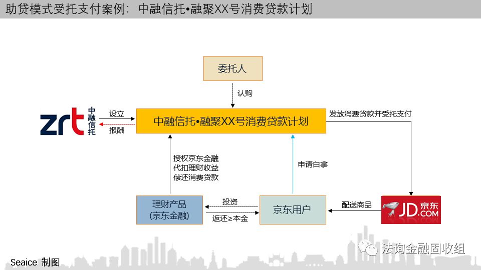 信托产品商城