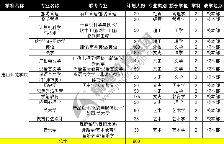 唐山市人口数量_2017年唐山常住人口789.7万 比上年末增加5.3万 附图表