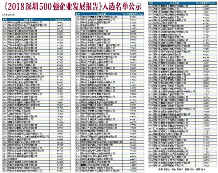 中国五百强占gdp_中国500强收入占GDP近一半 工商银行最赚钱