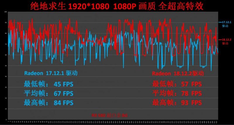 AMD Adrenalin 2019 出擊：一年過去，腎上腺素2.0 有何魔法 遊戲 第40張