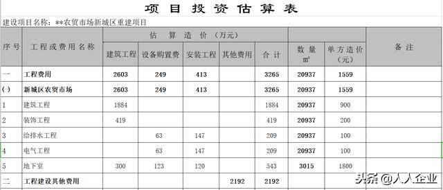 投资估算表