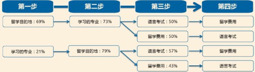 论中国家长的付出：《2018年中国家庭子女教育与国家化人才