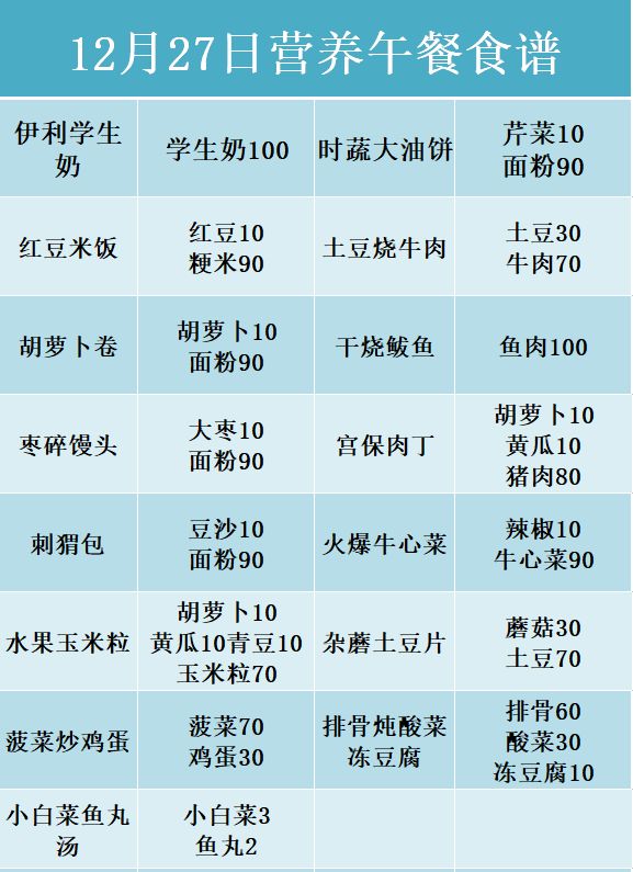 大连金普新区中小学营养午餐食谱(2018年12月24日-12月28日)