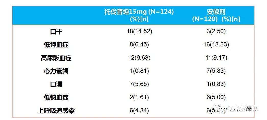 心衰国际学院吕强教授重症心衰药物控制容量超负荷的新策略