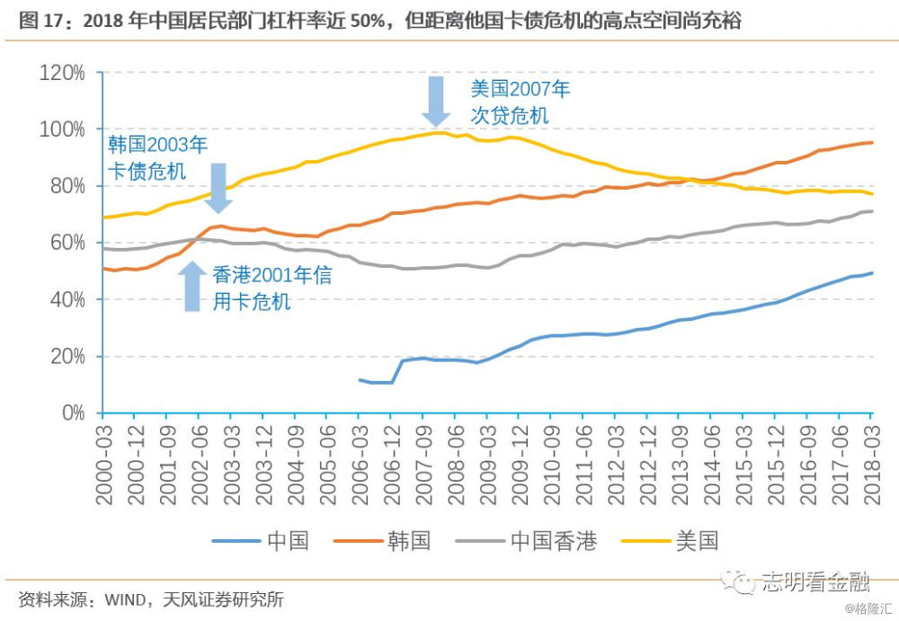 支出衡量GDP(3)