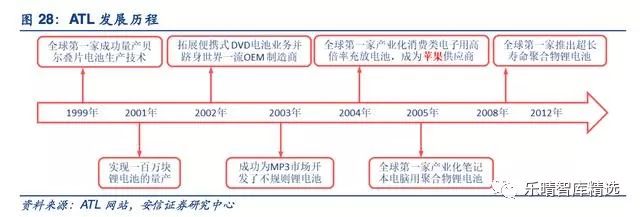 JDB电子【行业】全球动力电池巨头盘点(图9)