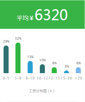 国家电网待遇怎么样