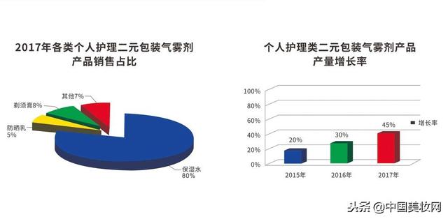 经济中所生产的总量_世界经济总量图片