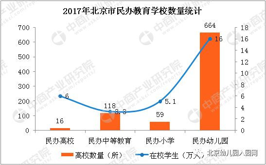 延庆未来人口发展数量_延庆百里画廊图片