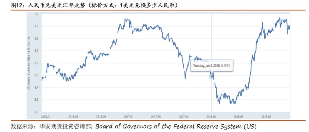 中国失业率和gdp增速_疫情冲击之下的中美失业率与经济增速(3)