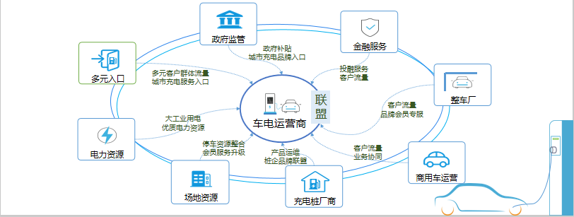 "智慧出行------共享共赢"沙龙