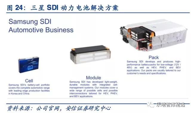 JDB电子【行业】全球动力电池巨头盘点(图6)