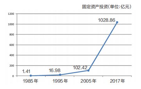 晋江人口有多少_福建人口格局巨变 泉州无缘千万人口城市,福建第一城即将易