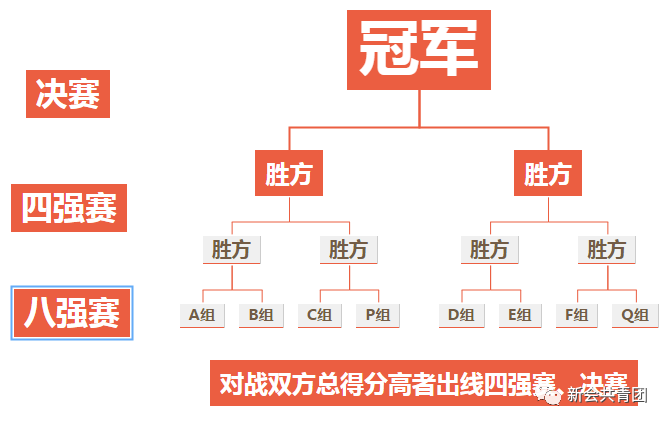 (比赛流程图)