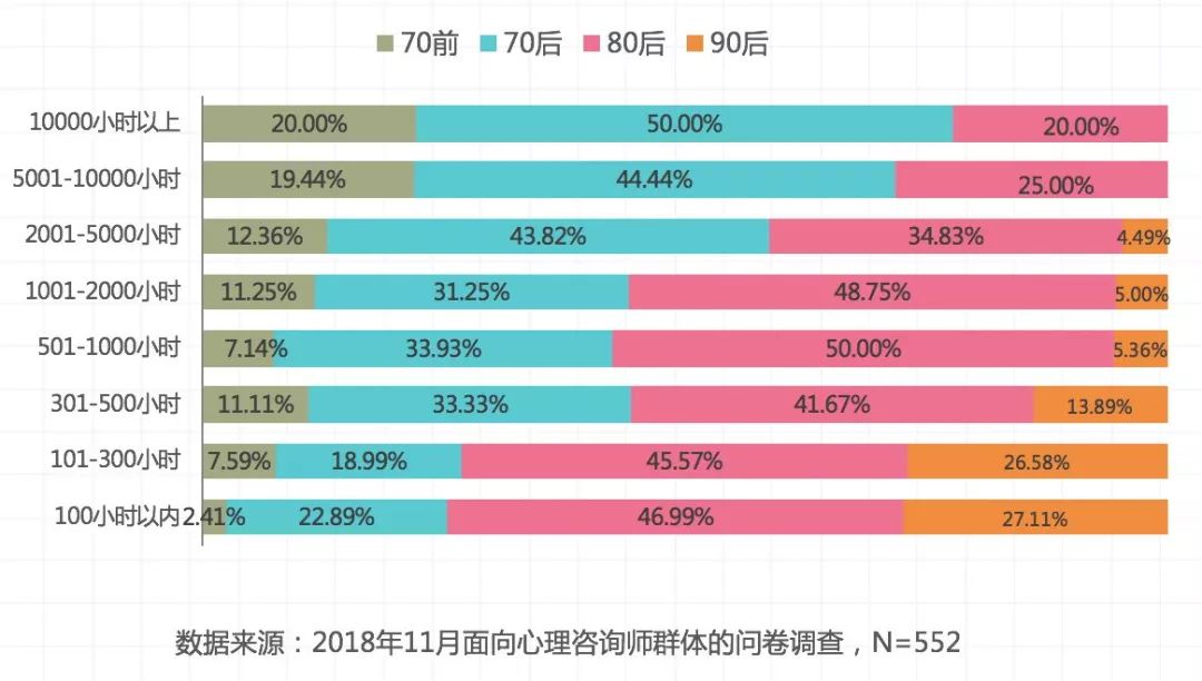 美国心理咨询师占人口的比例_心理咨询师证书图片