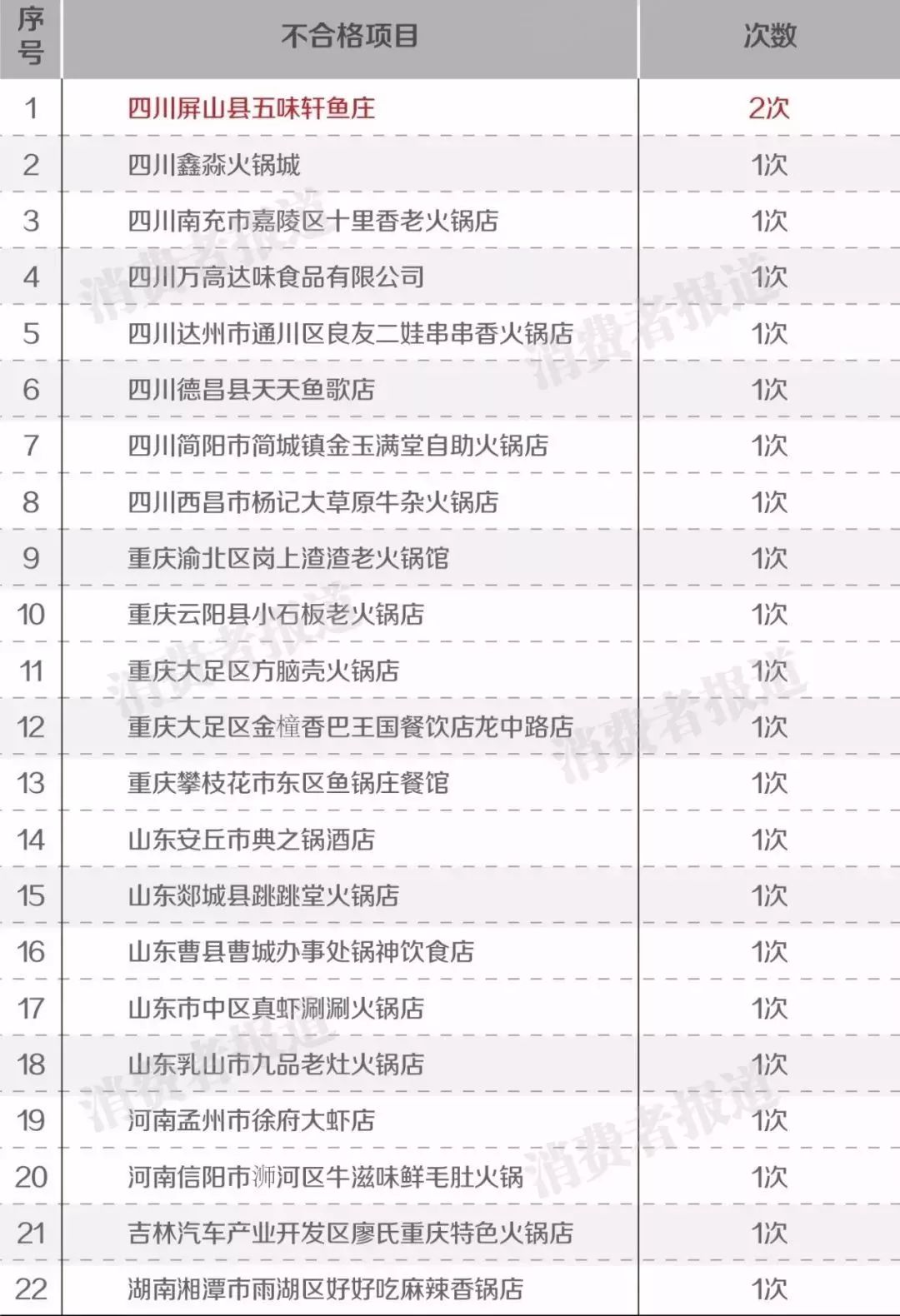 火锅底料简谱_火锅底料图片(2)