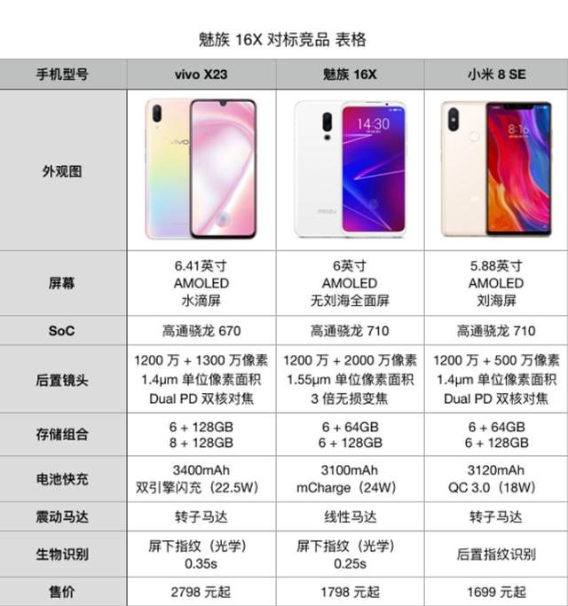 全面解析VIVO X23，配置参数的深度解读