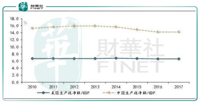 赌石一年创造多少GDP_创造营米卡图片(3)