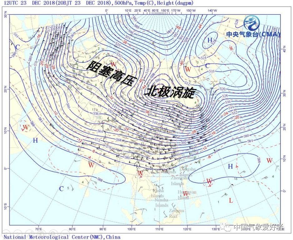 天气图可见,寒潮的经典配置:乌拉尔阻塞高压--西伯利亚北极涡旋的组合