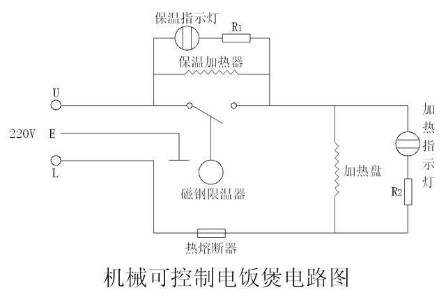 电饭煲原理及结构和简单维修方法