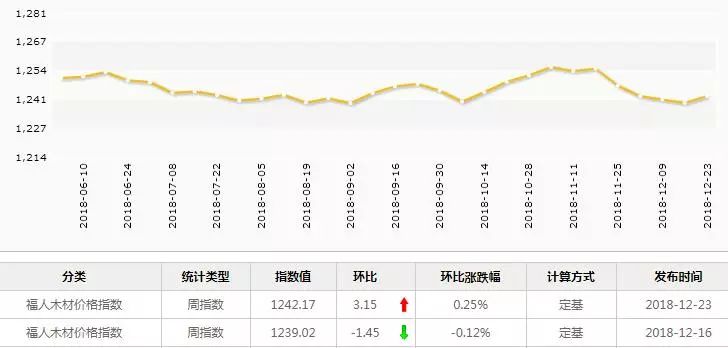 截至2018年12月龙游县常住人口_人口普查(2)