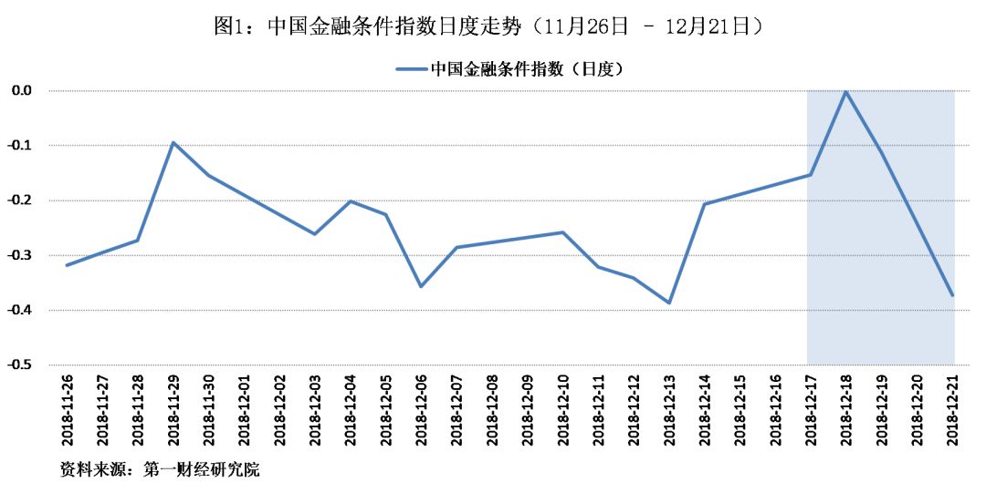 货币政策是一种调节总量经济政策和(2)