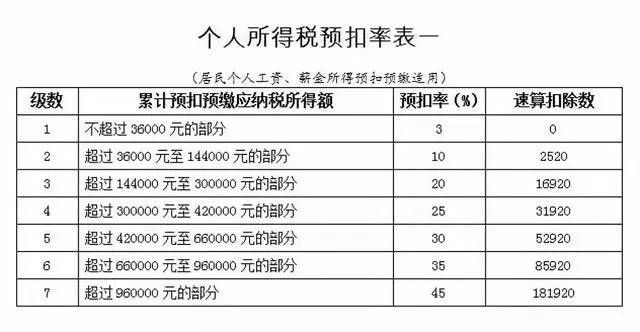 中间税和个人所得税算不算gdp_月薪9000要交多少税