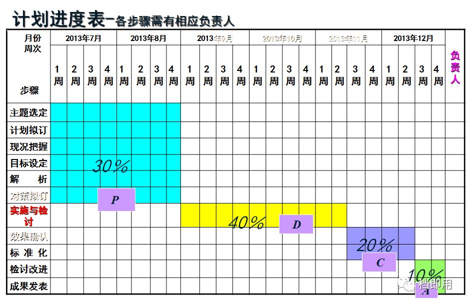 教你用excel画甘特图