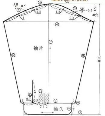 (11) 袖山弧线:前后袖山弧线按袖斜线三等分定胖势,用弧线画顺.