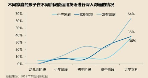 论中国家长的付出：《2018年中国家庭子女教育与国家化人才