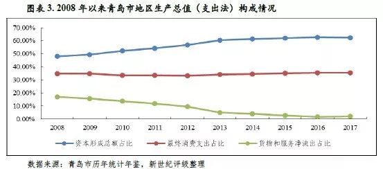 青岛下面各区GDP排名_重磅 青岛各区市2019年GDP总量和增速排名来了(3)