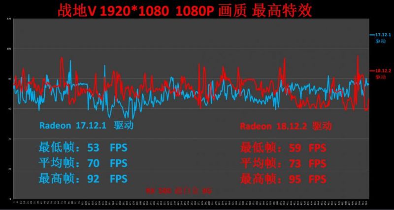 AMD Adrenalin 2019 出擊：一年過去，腎上腺素2.0 有何魔法 遊戲 第37張