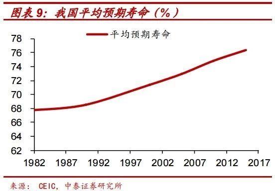 经济和人口_人口普查图片(2)