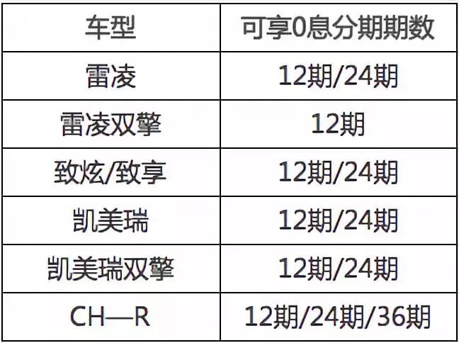 农行&交运起凌广汽丰田汽车分期专场活动