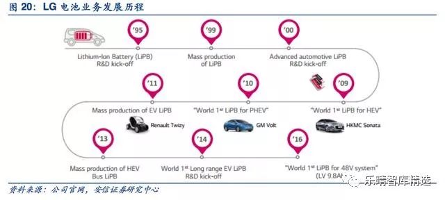 JDB电子【行业】全球动力电池巨头盘点(图1)