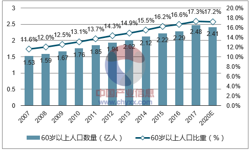 社会人口调查报告_社会调查报告图片(3)