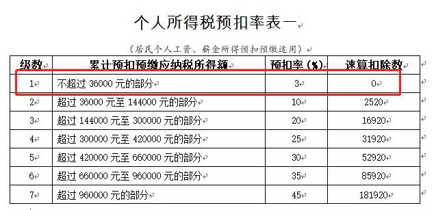 中间税和个人所得税算不算gdp_月薪9000要交多少税(3)