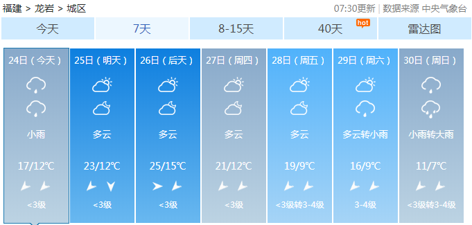 注意！龙岩天气大反转！冷空气买一送一！接下来的天气，看完想哭...